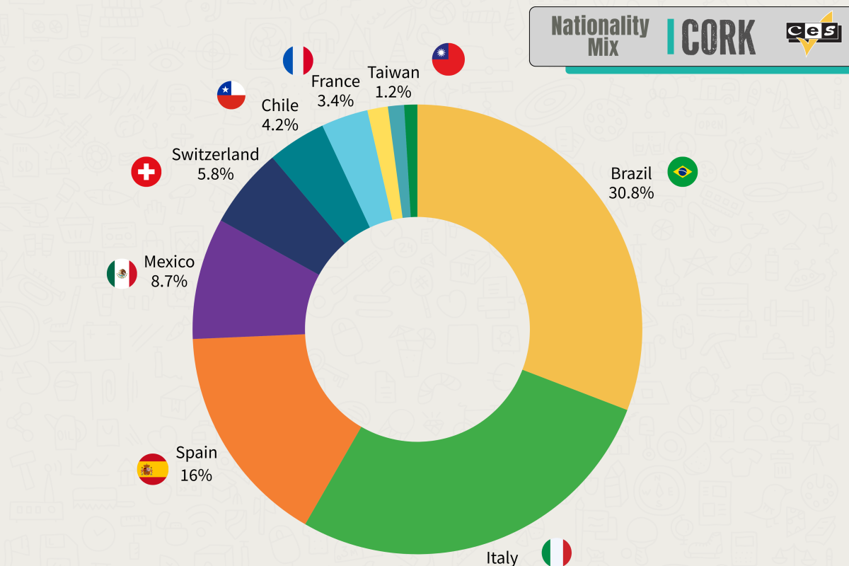Cork nationality chart.